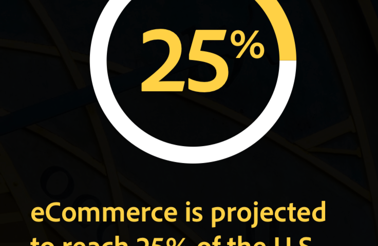 eCommerce Platforms — Stats