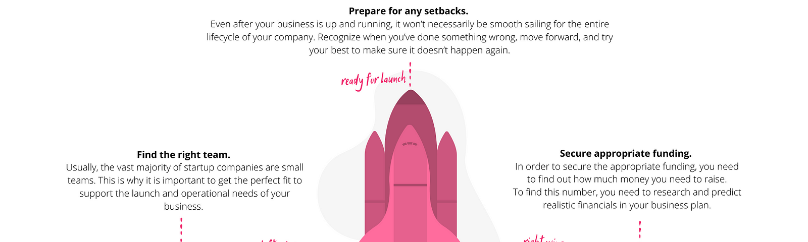 Rocketship graphic on how to properly launch a startup, by Startup Studio Insider