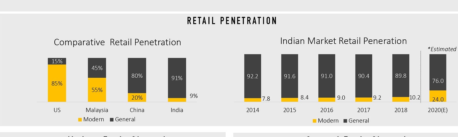 A deeper dive into the volume of trade that takes place through the kirana stores. #original4sure #o4s #supplytics