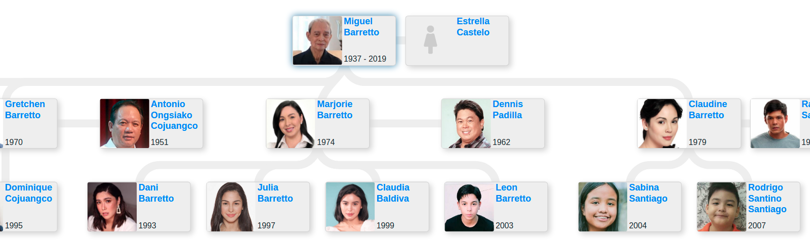 Barretto Family Trees Medium