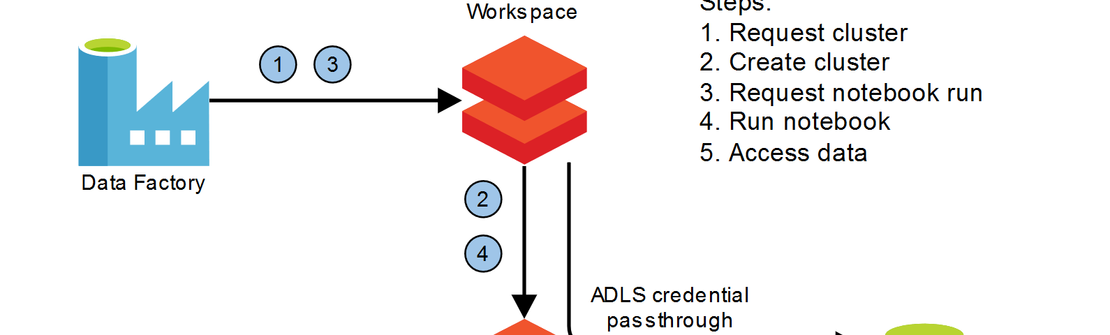 the-most-insightful-stories-about-databricks-medium