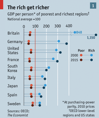 Data Visualization – The Economist