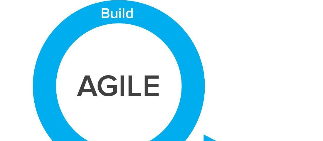 Image result for agile