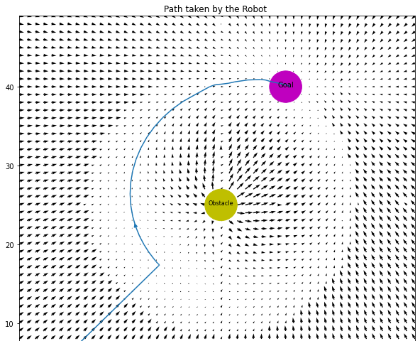 path-planning-nerd-for-tech-medium