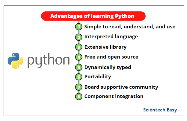 Advantages of learning Python programming language