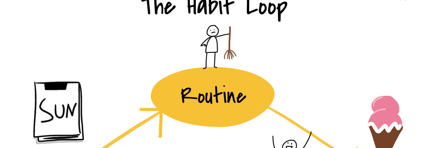 The habit loop to identify cue, routine and reward yourself when forming a new habit.