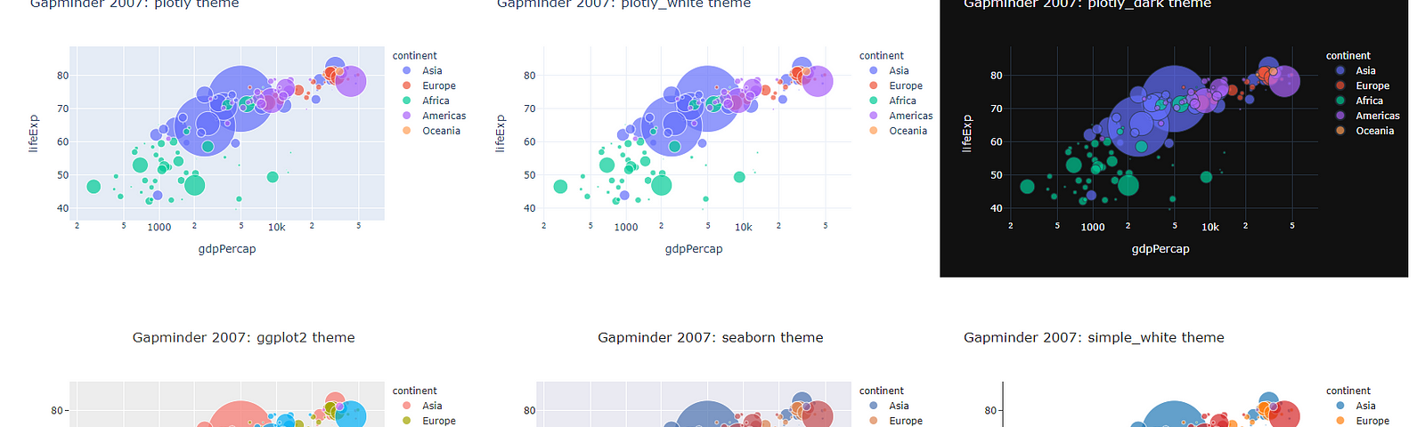 6 plotly themes