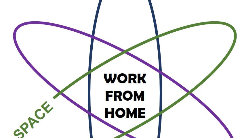 Graphic representation of an atom with time, space and matter circling ‘work from home’. Credit: Kristen Sadler