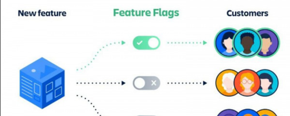 apache-sling-feature-flags