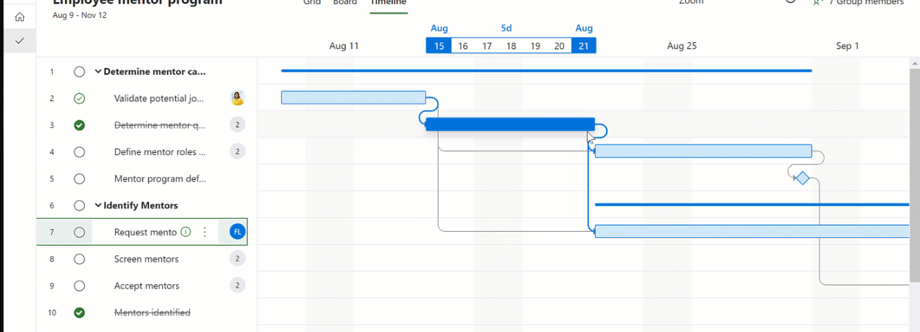 5 Best Online Courses to Learn Microsoft Project