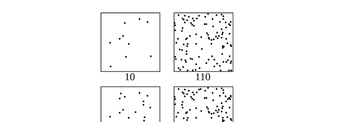 Why earning more leads to lesser satisfaction: An illustration of the Weber–Fechner laws — On each side, the lower square contains 10 more dots than the upper square. Yet, the perception is different between the left and the right square sets. On the left, 10 dots are in the top square and 20 in the bottom one. The difference is clearly visible. On the right, the top square has 110 dots and the bottom one has 120 dots. The difference is not clearly visible.