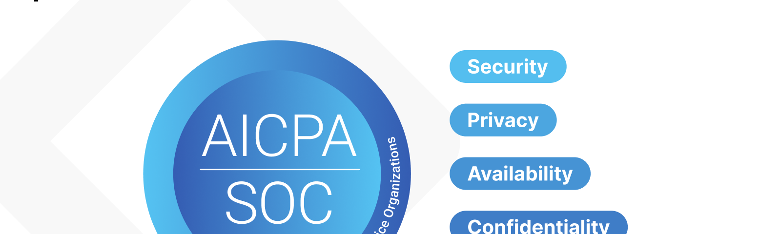 SOC 2 Type II logo with criteria categories