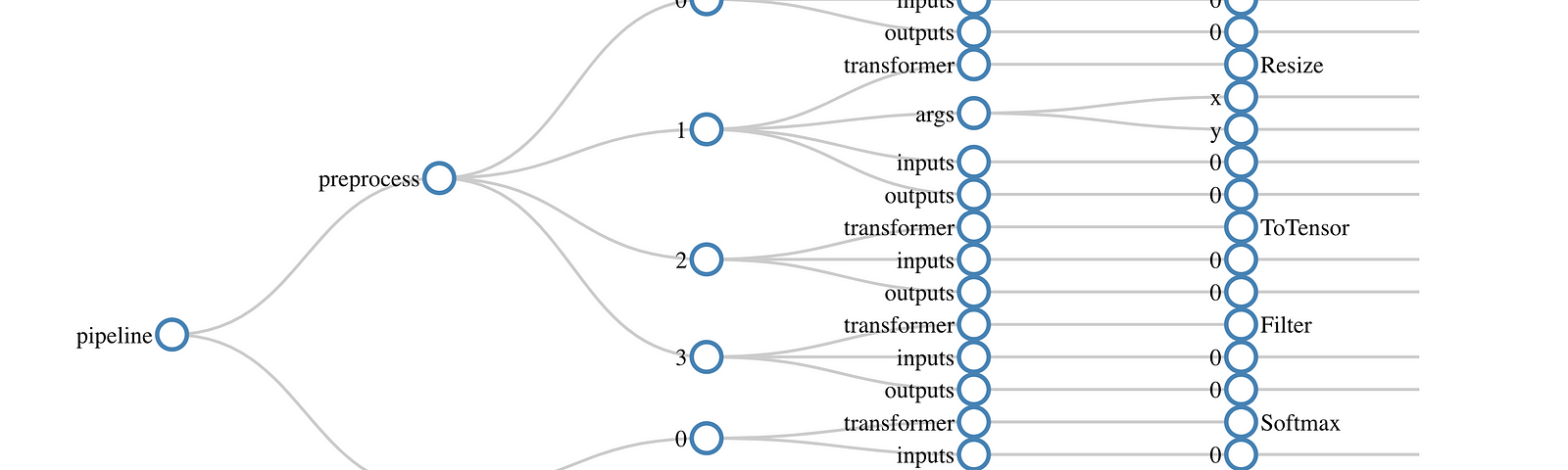 Swiggy Data Science – Swiggy Bytes — Tech Blog