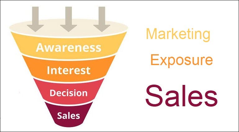 marketing is all about creating exposure. exposure is all about getting sales.