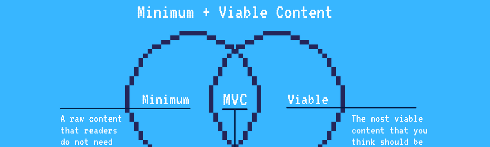 Here Is a Method That Is Helping Content Creators to Reach More People — Minimum Viable Content