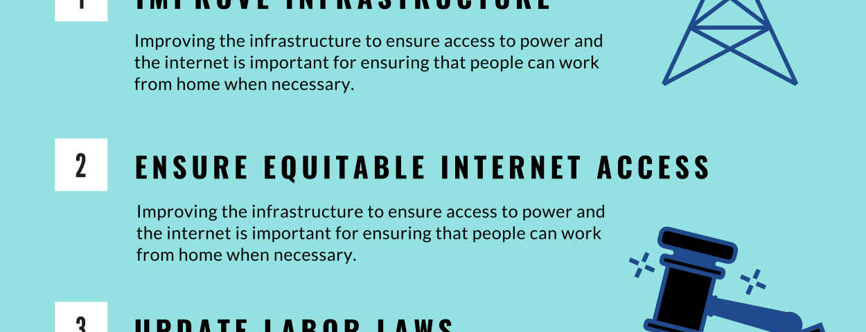 Governments should work to ensure equitable access to internet, improve labor and tax laws, and subsidize child care.