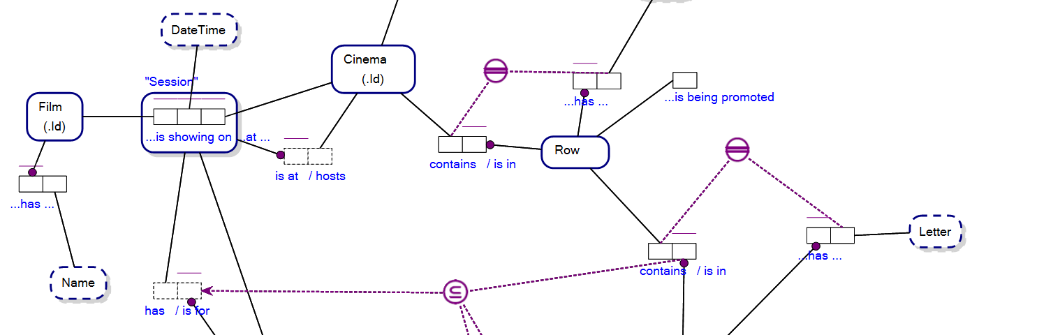 Fact Based Modelling – Towards Data Science
