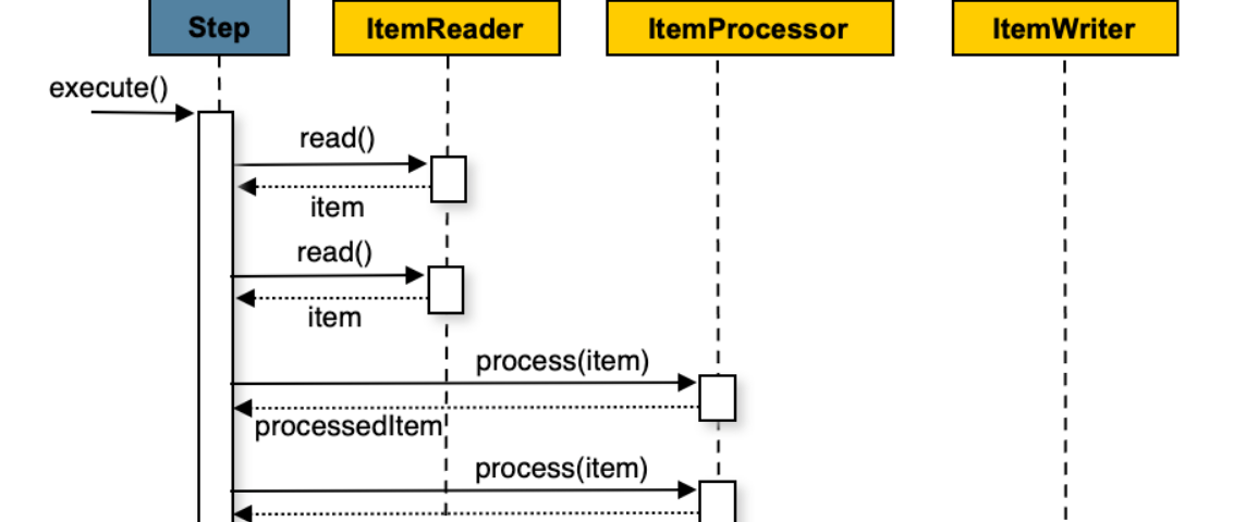 Top 20 Spring Framework and Spring Boot Scenario based Questions for Java Developers