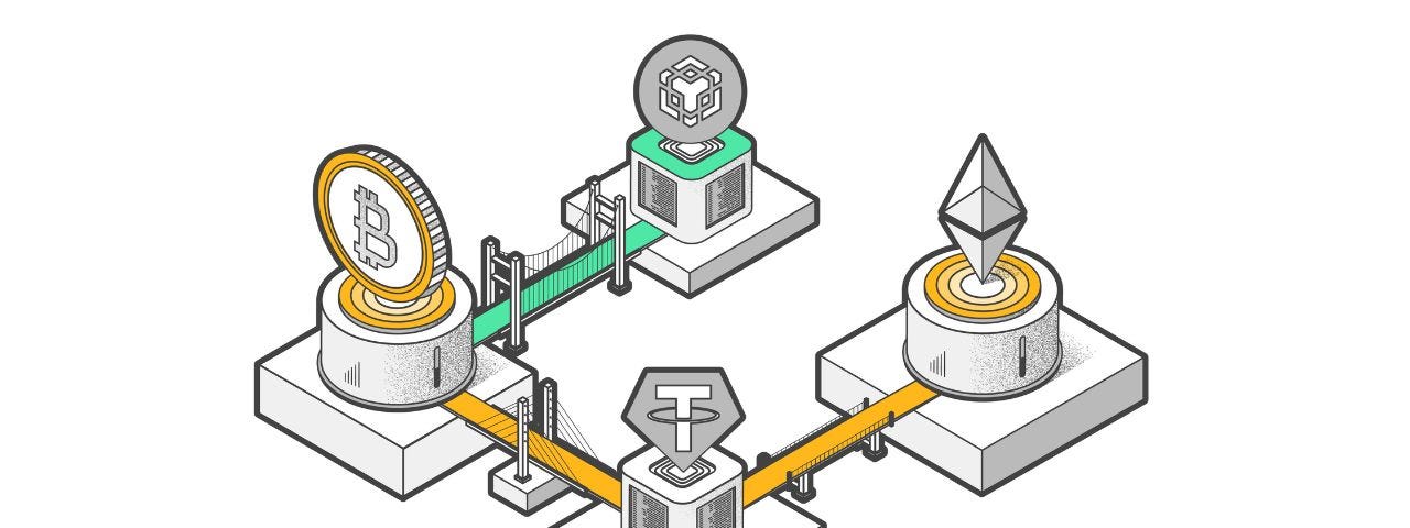 Cross-Chain Bridges