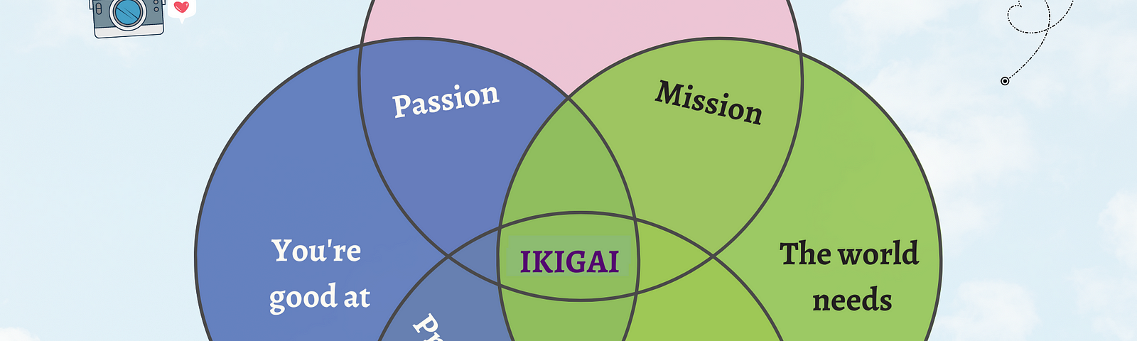 The Art of Finding Your IKIGAI in Western Version.