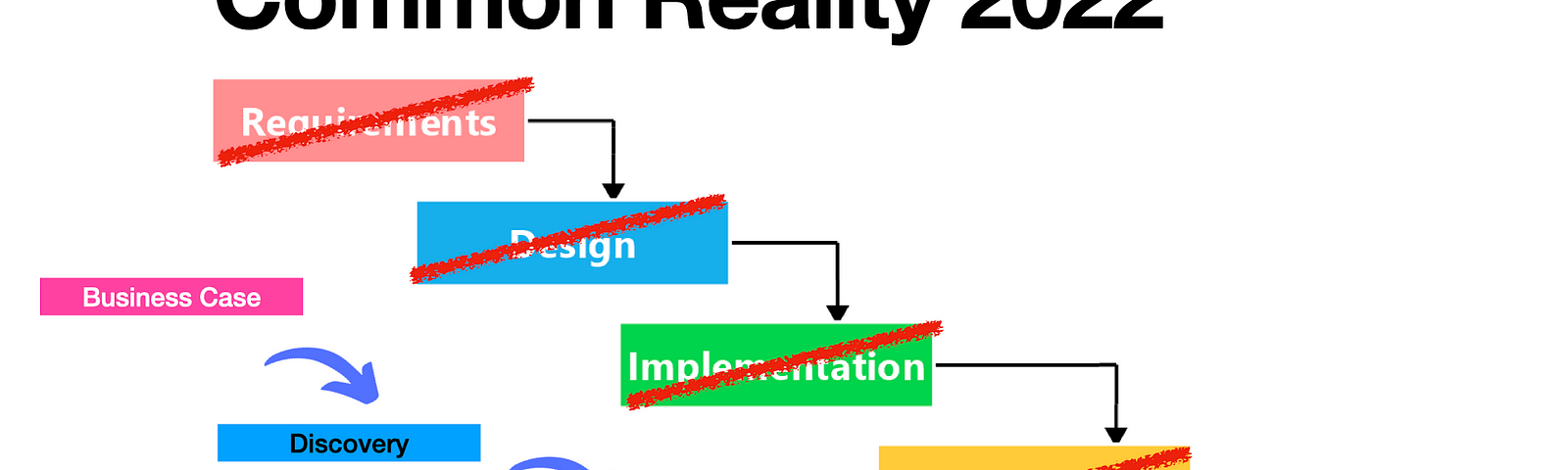 Scrum Reality 2022 — Author’s courtesy