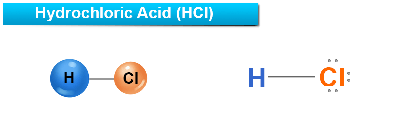 Hydrochloric Acid (HCl) structure, properties, facts and uses