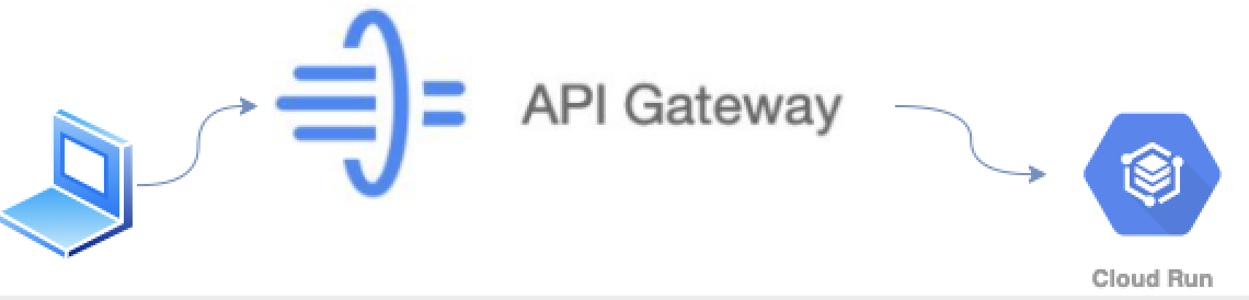 Api Gateway Google Cloud Community Medium