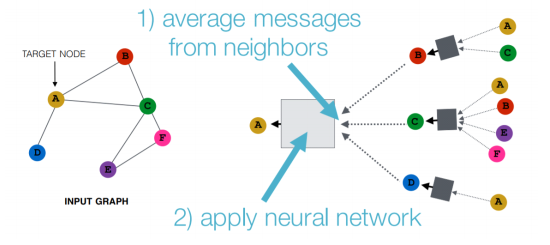 Getting network. Graph Neural Network. Graph classification Neural Network. Classification node in graph Neural Network. Таргет нейросети.