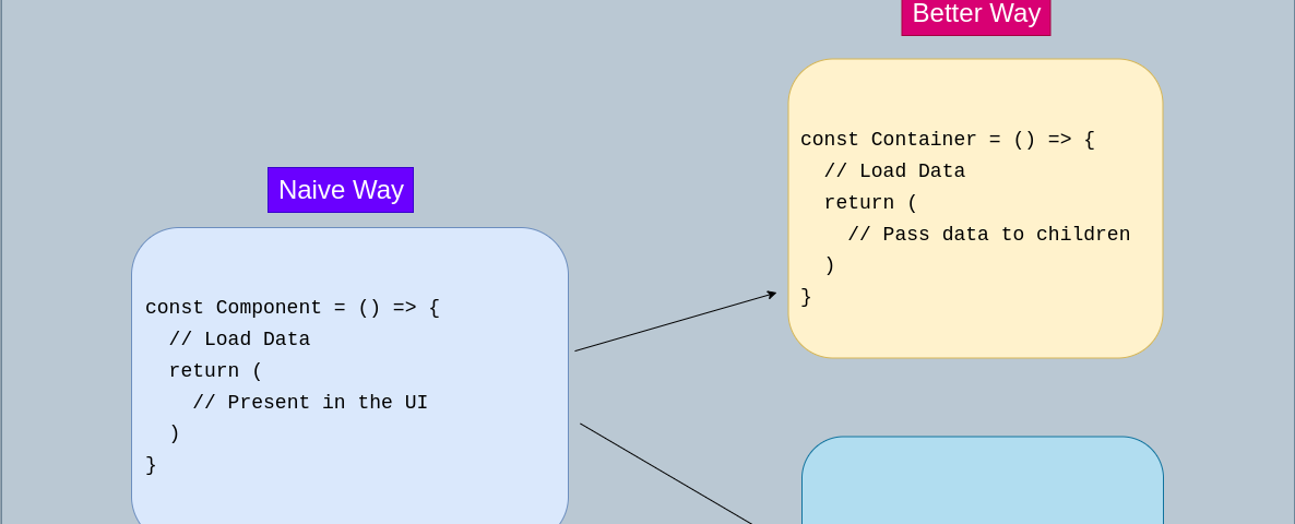 Every Class in NestJS and Its Functionalities, by Nirjal Paudel