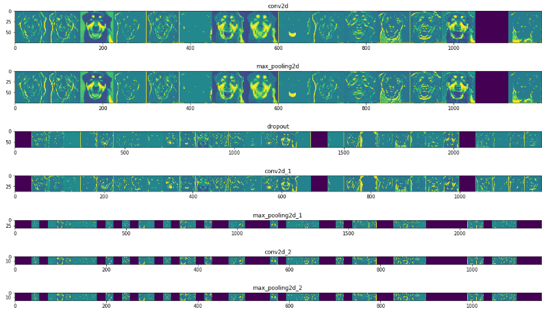 Perplexity in Language Models. Evaluating language models using the…, by  Chiara Campagnola