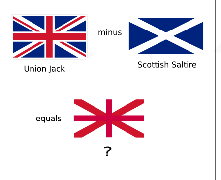 The Union Jack minus the Scottish Saltire gives an unknown flag