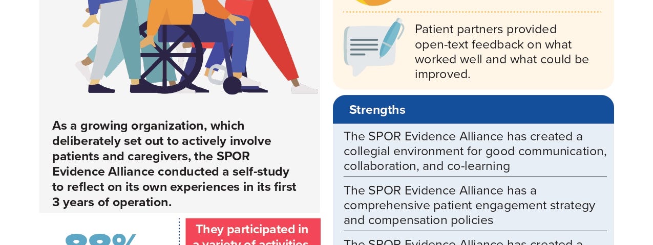 An info graphic highlighting activities of the SPOR Evidence Alliance.