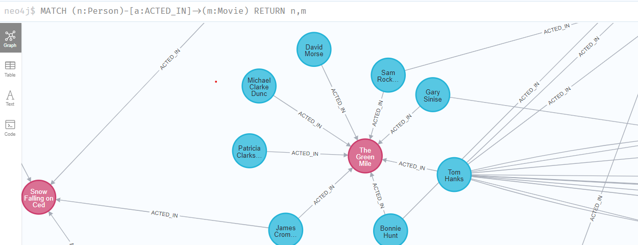 neo4j cypher query showing movies and actors