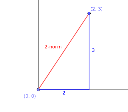 The Most Insightful Stories About Linear Algebra Medium the-most-insightful-stories-about-linear-algebra-medium