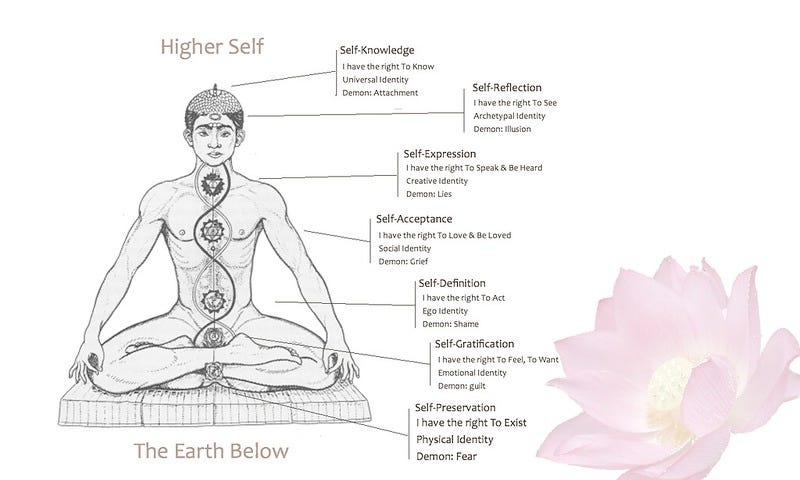 Reiki Universal Life Energy The Origin Of Reiki And Benefits Of The By Jodie Beingwell Medium