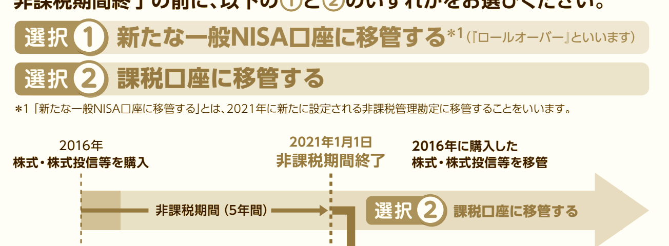 投資信託 弱弱開發女子 在東京的開發者人生 Medium