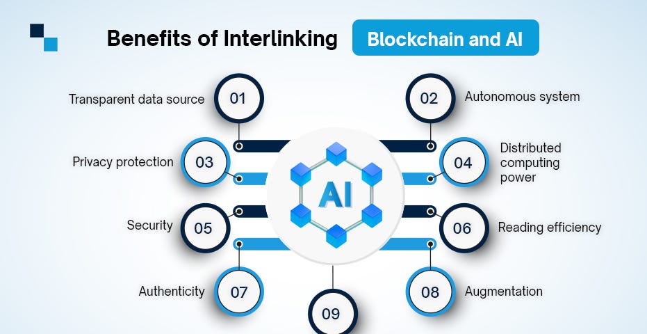 Benefits Of Interlinking Blockchain And Ai Together By Antier Solutions