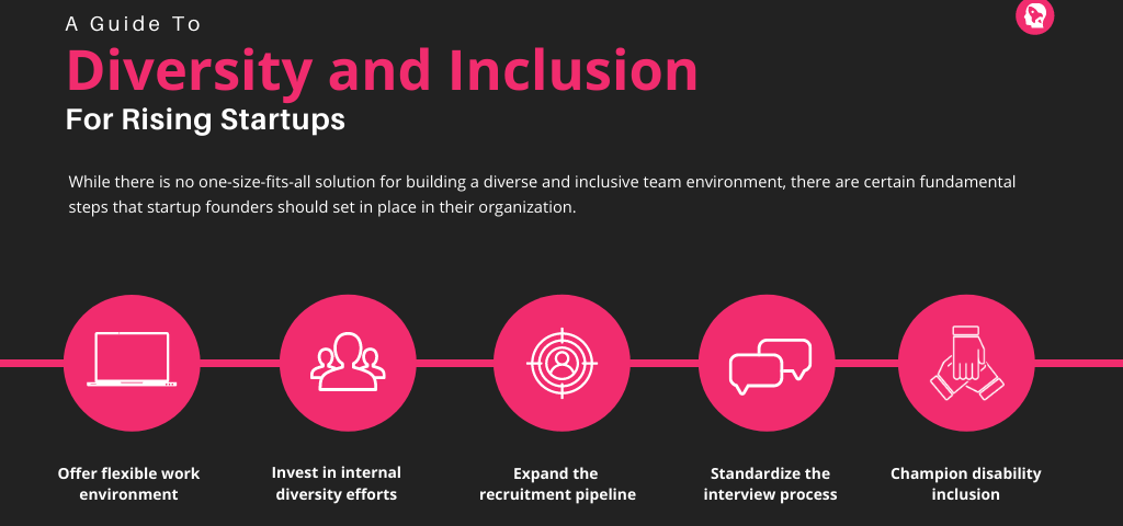 A Guide To Diversity And Inclusion, Startup Studio Insider