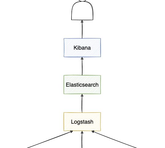 5 Best Elastic Search Courses for Beginners to Learn Kibna, Logstash and ELK Stack