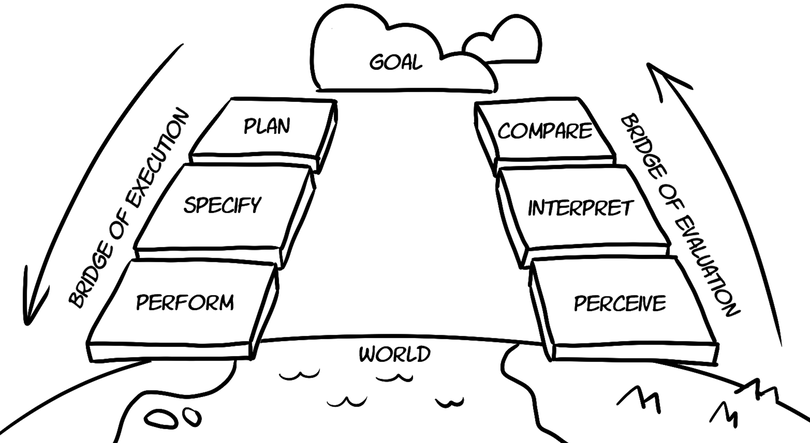 images/modeling/2020-04-lifecycle.png