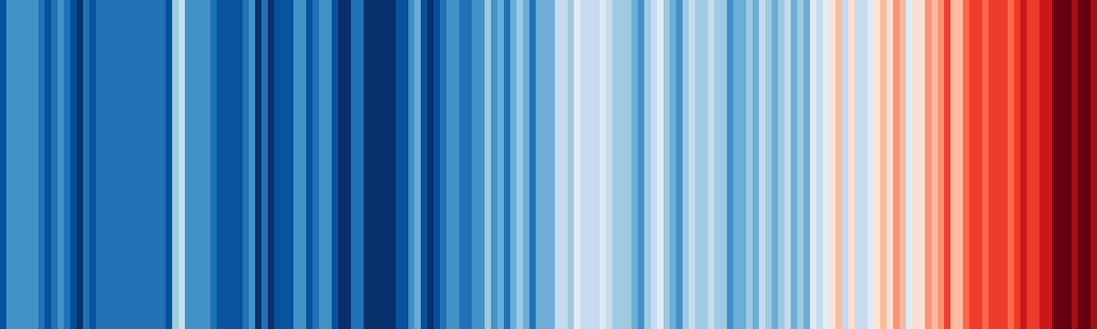 IMAGE: A bar chart illustrating the increase in the global temperature in the last 170 years