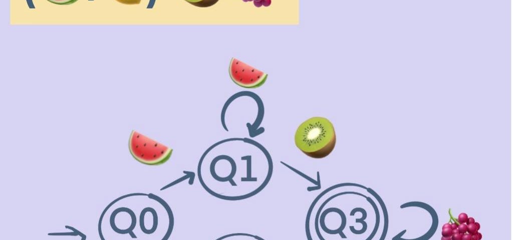 Regex and FSA expressing rules for the alphabet {🍉, 🍋, 🥝, 🍇}