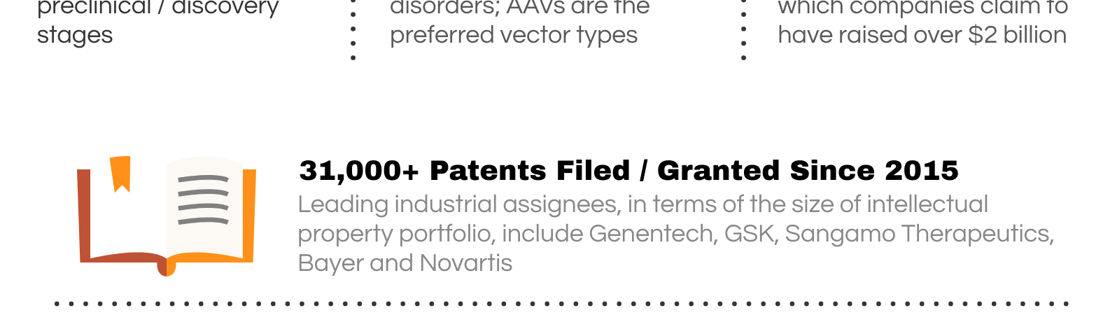 This best in class research report by Roots Analysis on gene therapies provides a detailed overview of the market trends