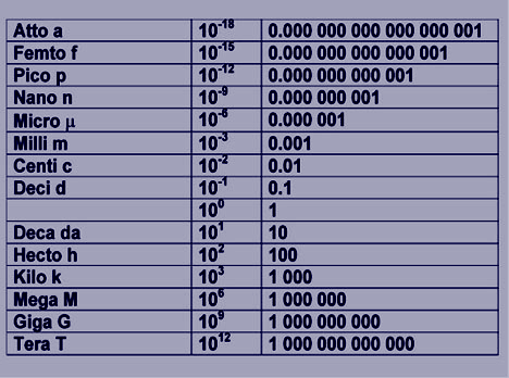 Order Of Magnitude Metric Musings