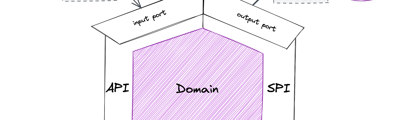 Ports and Adapters in Hexagonal Architecture