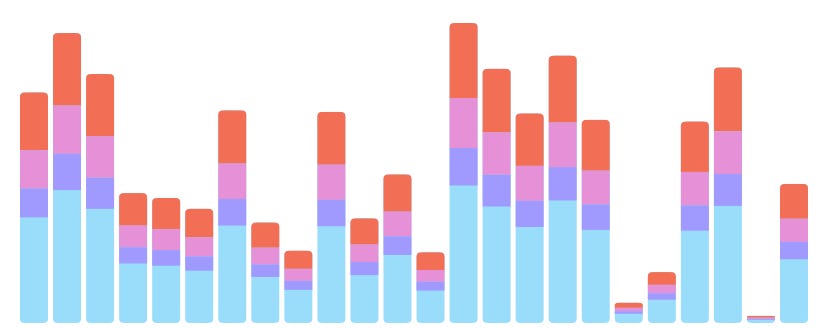 Swift advanced charts from scratch | by Alexey Kolchedantsev | Dev Genius