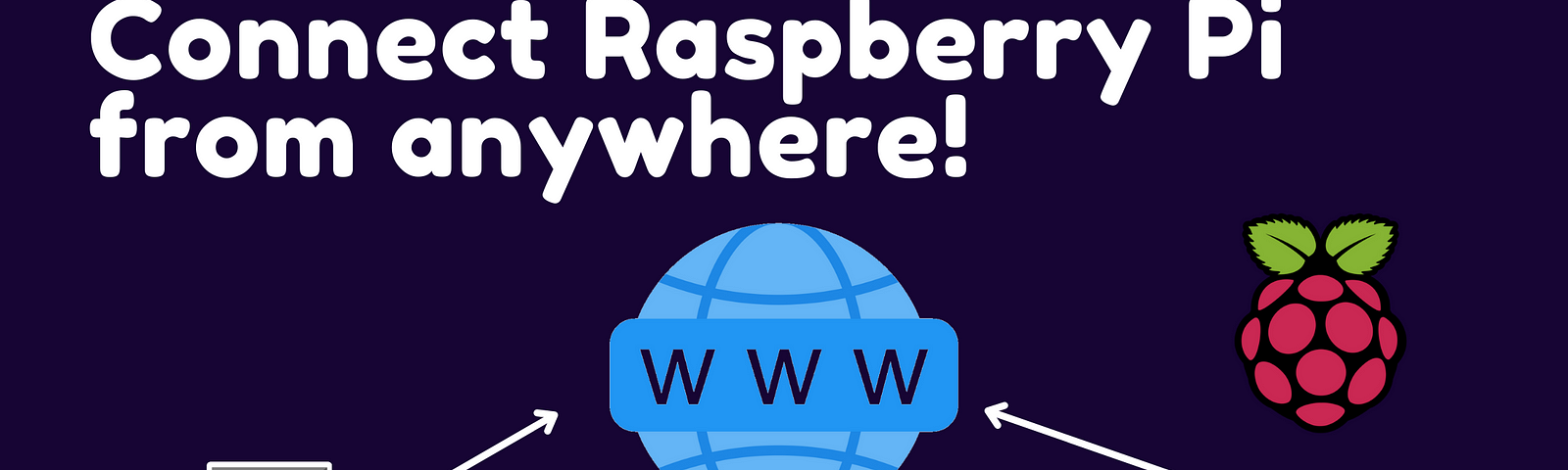 A blue color image with Raspberry Pi logo & image, and www glob