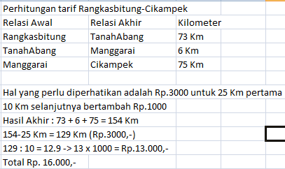 Commuter Line Ke Cikampek Worth It Samuel Albert Medium