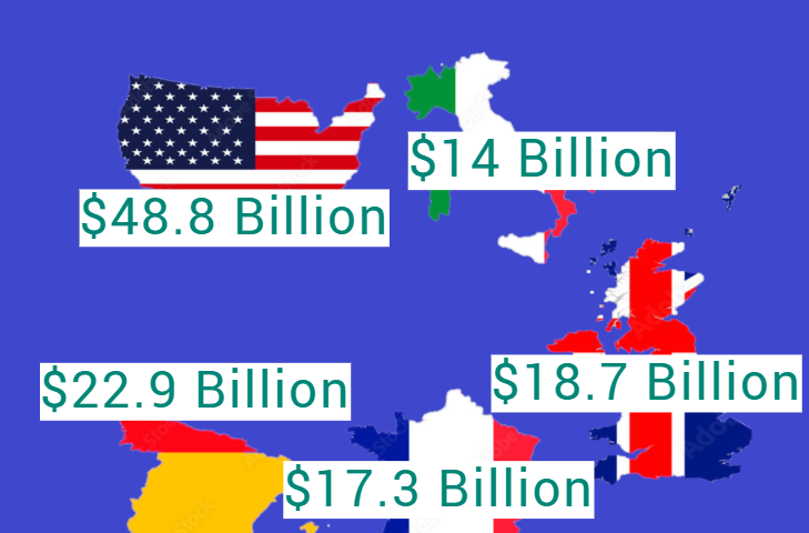 Brand values for United States, Spain, France, United Kingdom and Italy