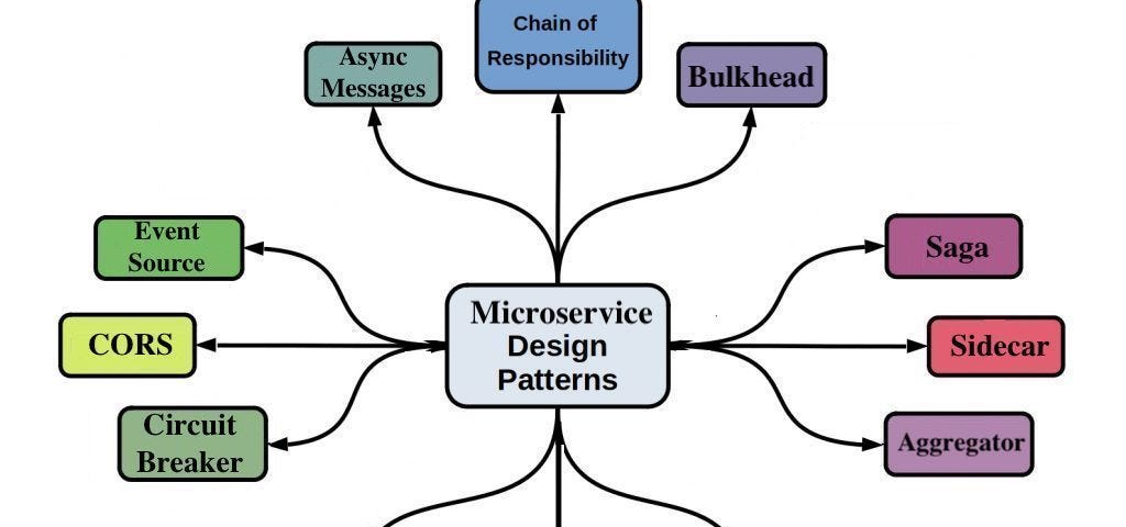 20 Microservices Patterns Every Developer Should Know